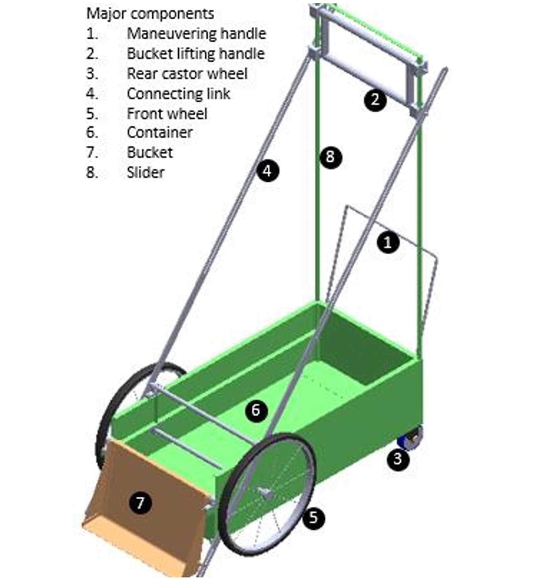 Ergonomic Cart Final Prototype