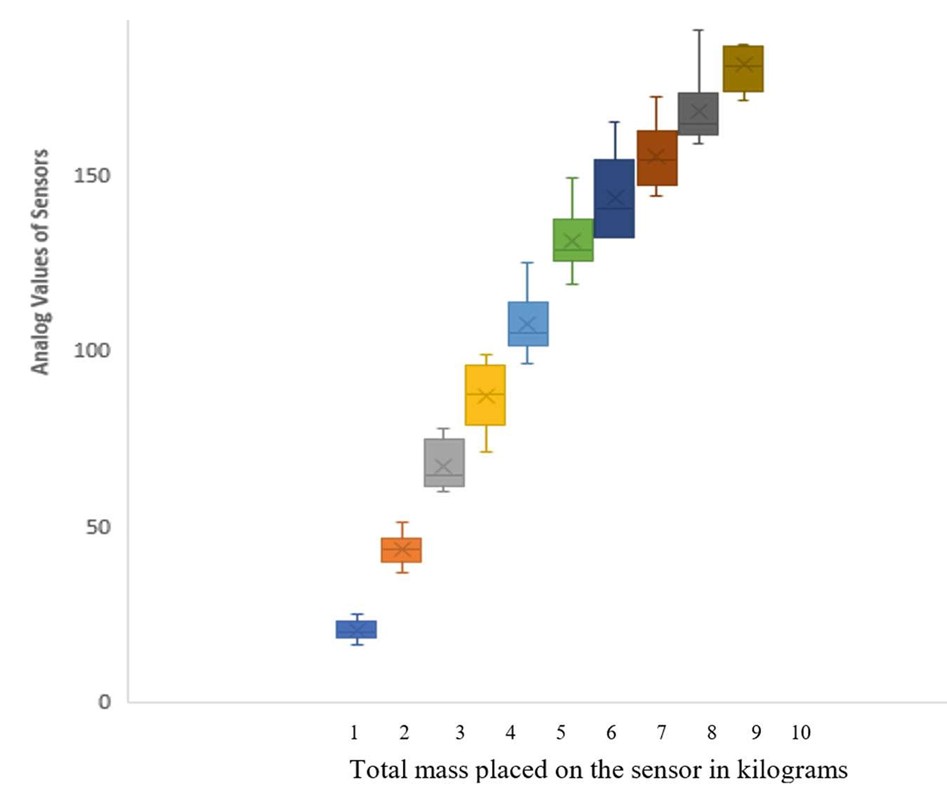 Sensor Calibration Data