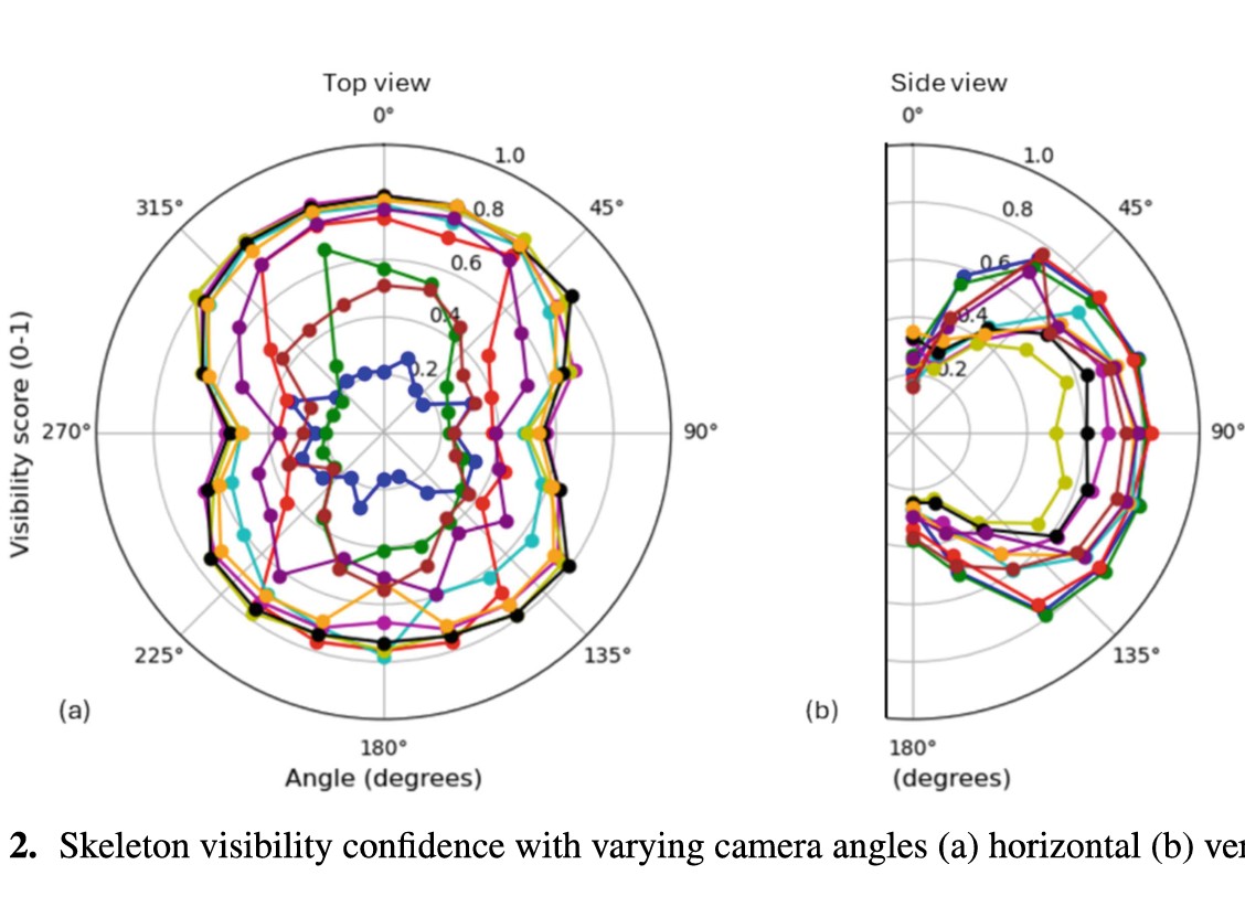 Steel Shaft Analysis