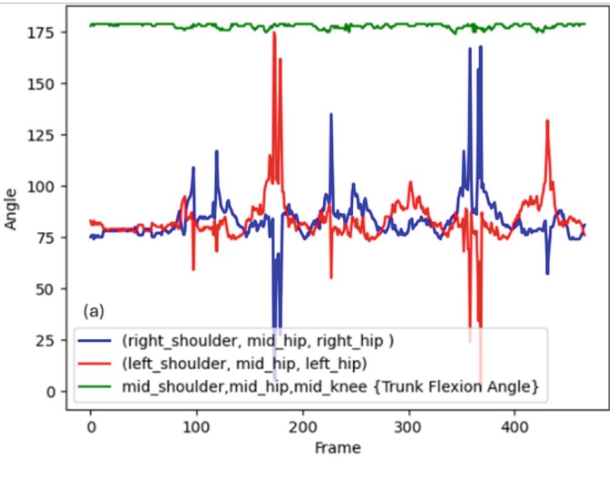 E-Glass Shaft Analysis